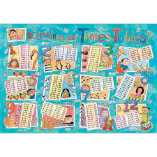 TIMES TABLE POSTER